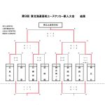 結果